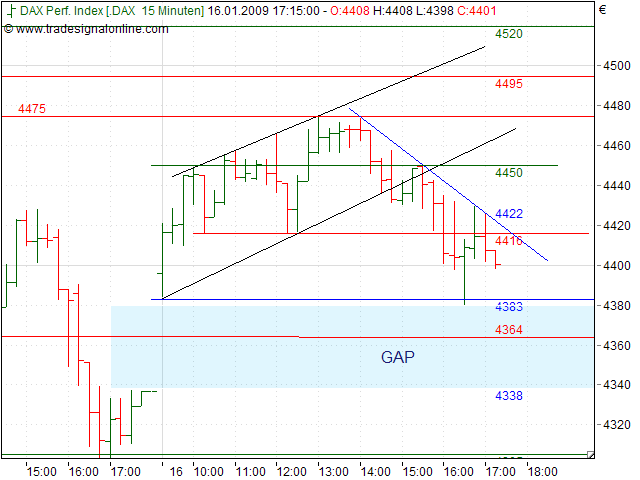Quo Vadis Dax 2009 210909