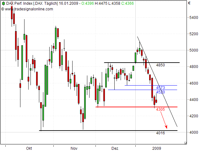 Quo Vadis Dax 2009 210988
