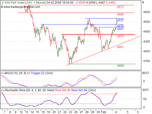 Quo Vadis Dax 2009 214600