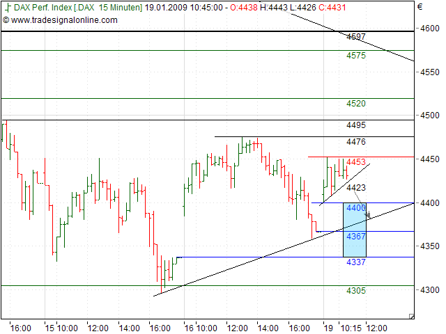 Quo Vadis Dax 2009 211275