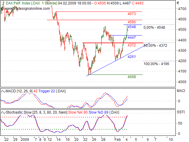 Quo Vadis Dax 2009 214603