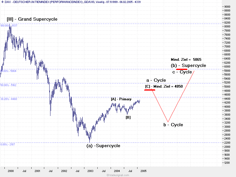 ich mach mal ein Endesa 871028 e.on thread auf 59918