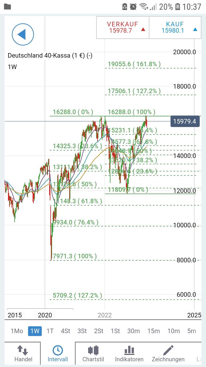 2023-qv-gdaxi-dj-gold-eurusd-jpy 1375407