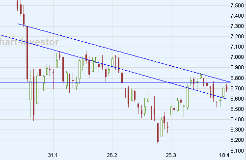 Chart am Freitag 159956