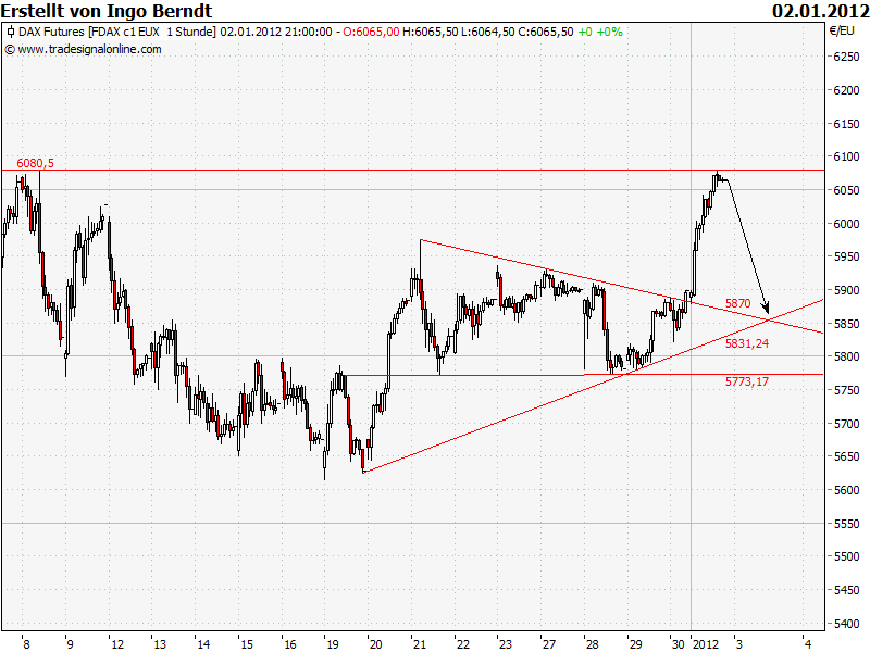 Quo Vadis Dax 2012 - Krise ohne Ende? 472765