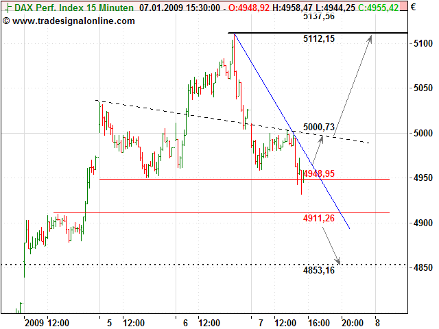 Quo Vadis Dax 2009 209013
