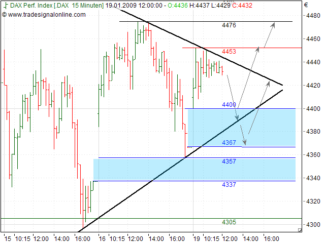 Quo Vadis Dax 2009 211291