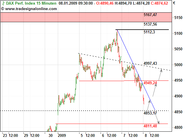 Quo Vadis Dax 2009 209183