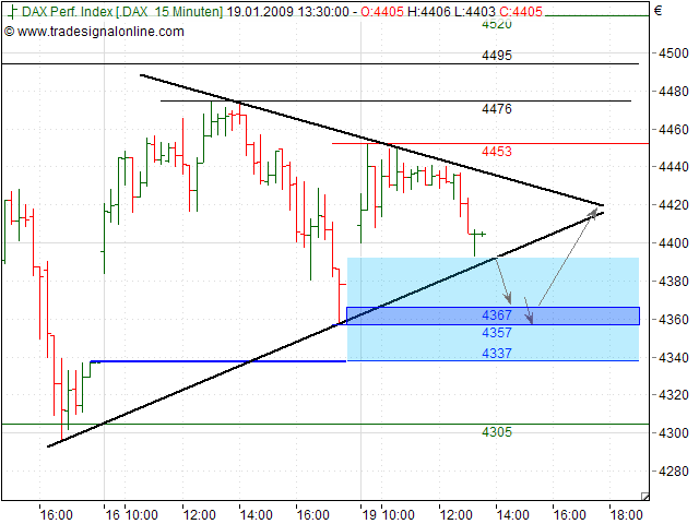 Quo Vadis Dax 2009 211300