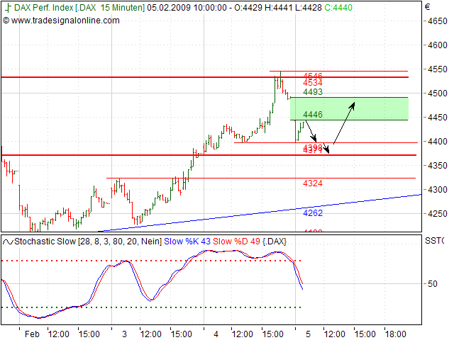 Quo Vadis Dax 2009 214698