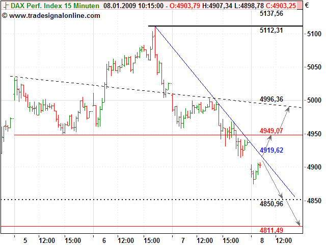 Quo Vadis Dax 2009 209188