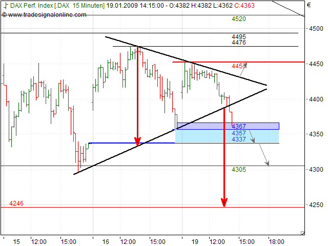 Quo Vadis Dax 2009 211313