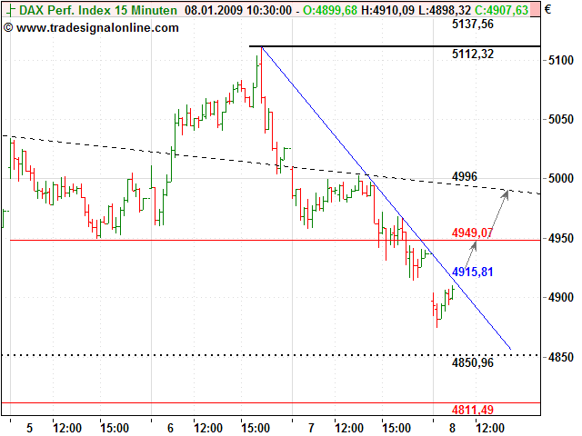 Quo Vadis Dax 2009 209191