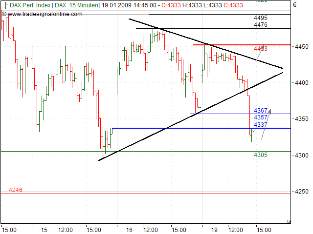 Quo Vadis Dax 2009 211321