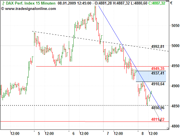 Quo Vadis Dax 2009 209234