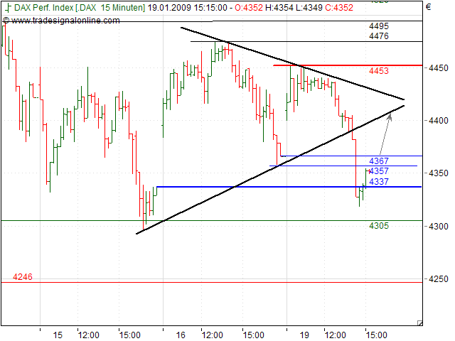 Quo Vadis Dax 2009 211330