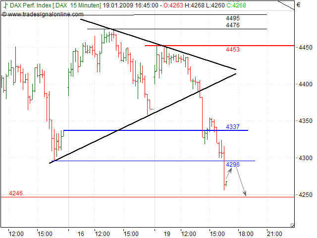 Quo Vadis Dax 2009 211356