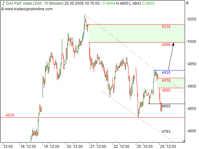 Tranding für kleinen Geldbeutel 234881