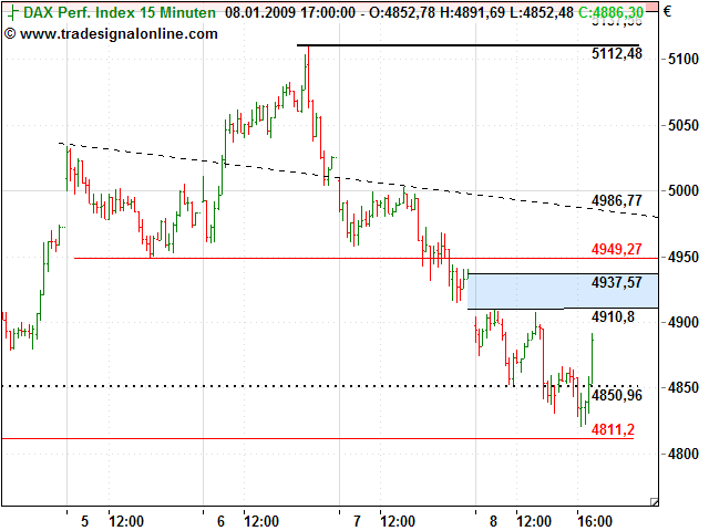 Quo Vadis Dax 2009 209324