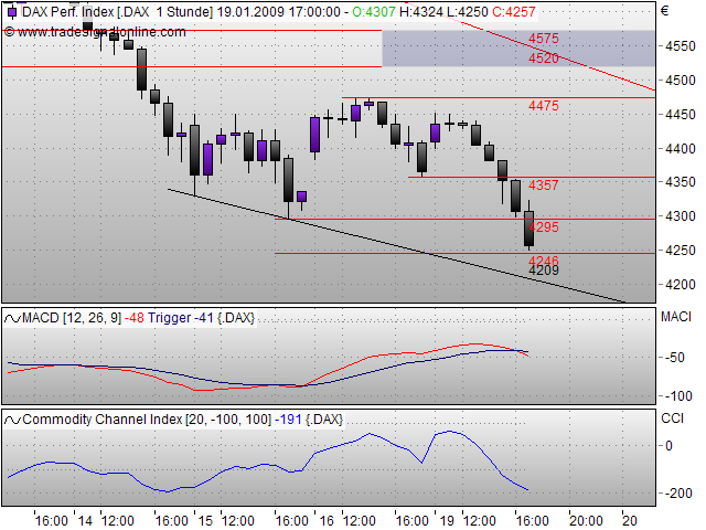 Quo Vadis Dax 2009 211359
