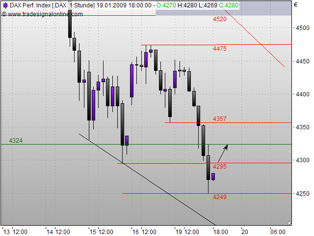 Quo Vadis Dax 2009 211364