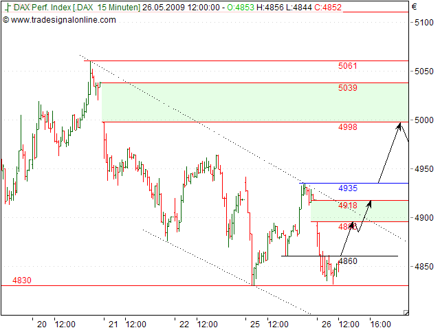 Tranding für kleinen Geldbeutel 234915
