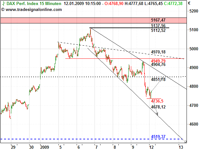 Quo Vadis Dax 2009 209856