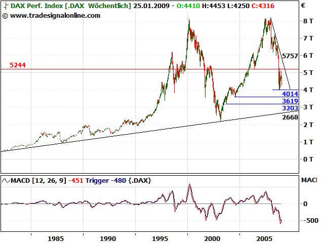 Quo Vadis Dax 2009 211417
