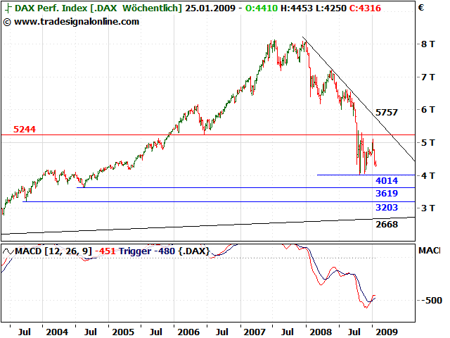 Quo Vadis Dax 2009 211422