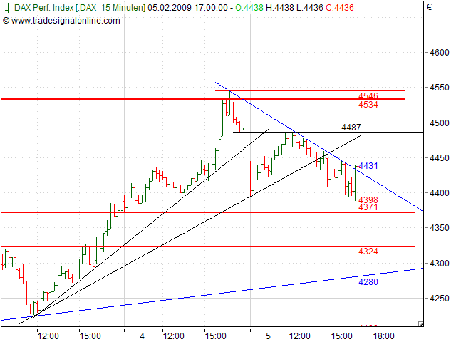 Quo Vadis Dax 2009 214832