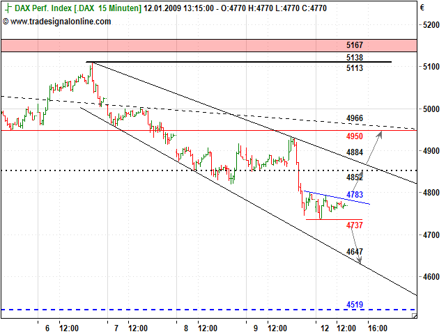 Quo Vadis Dax 2009 209888