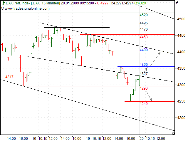Quo Vadis Dax 2009 211495