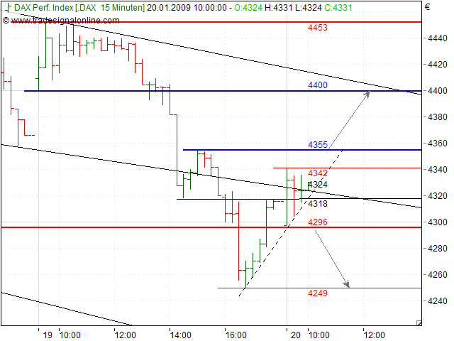 Quo Vadis Dax 2009 211504
