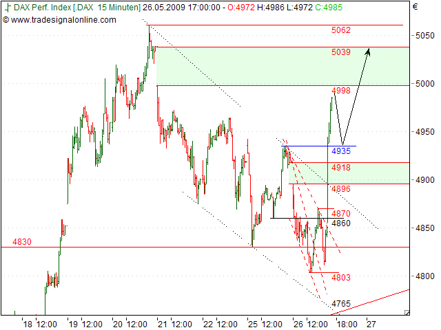Tranding für kleinen Geldbeutel 235000