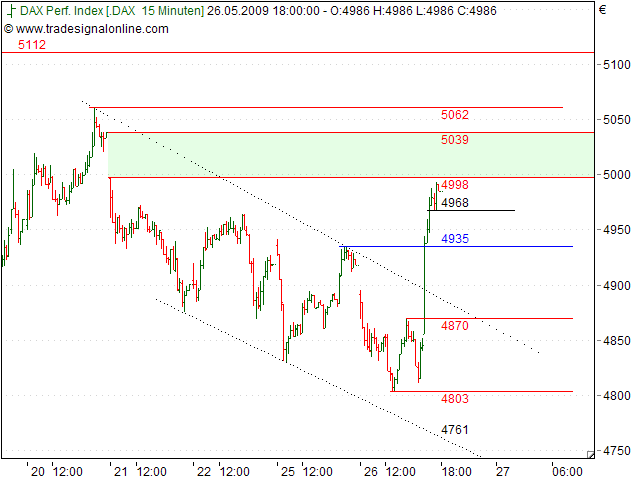 Tranding für kleinen Geldbeutel 235163