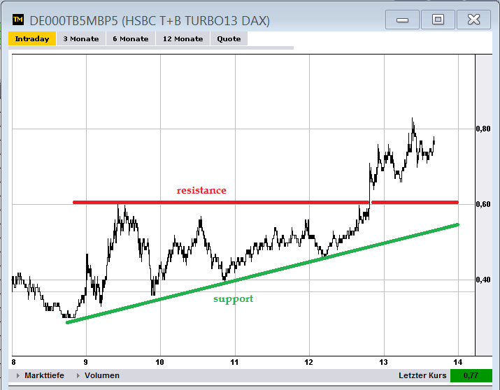 Wesleys Flugschule - US Auslese 558644