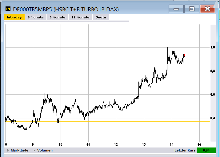 Wesleys Flugschule - US Auslese 558663