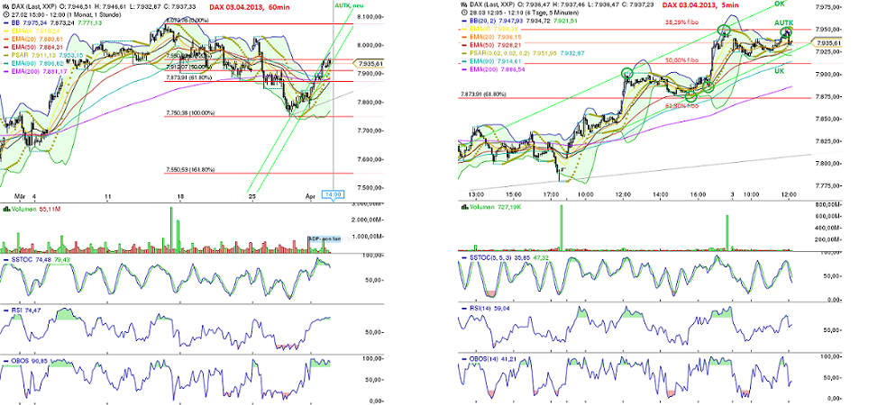 Quo Vadis Dax 2013 - Up, dank Liquidität 593576