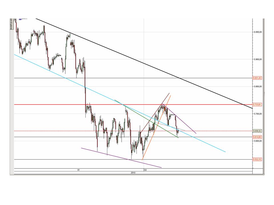 Quo Vadis Dax 2010 - Das Original 297134