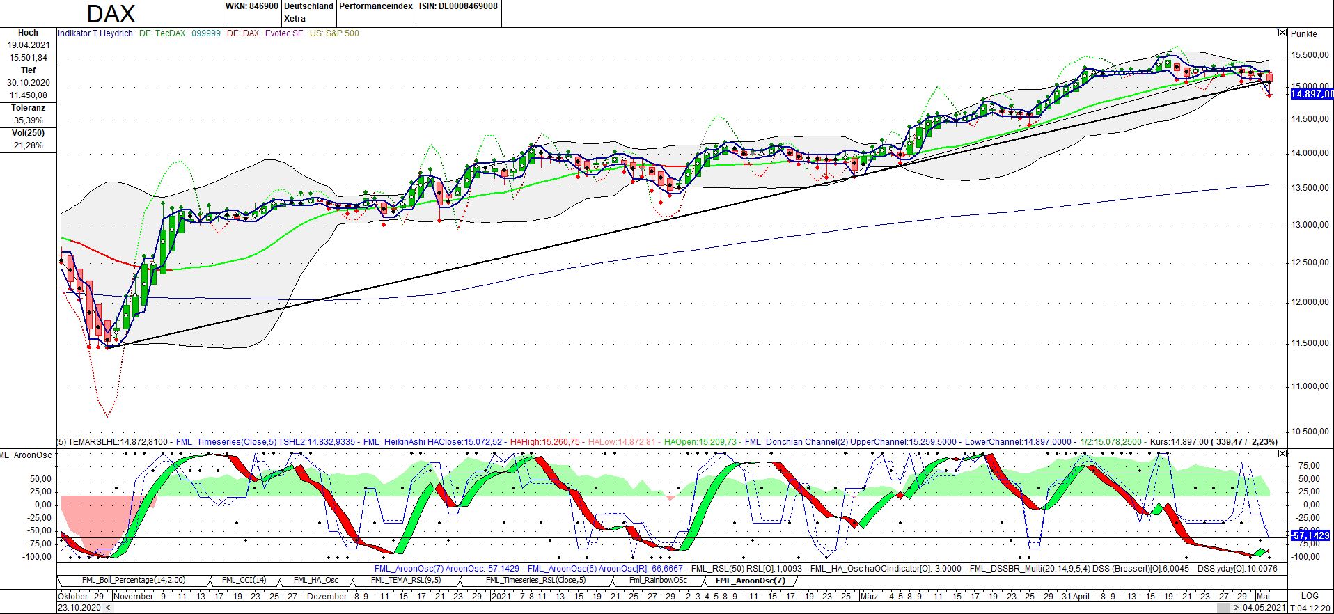 Börse ein Haifischbecken: Trade was du siehst 1250503