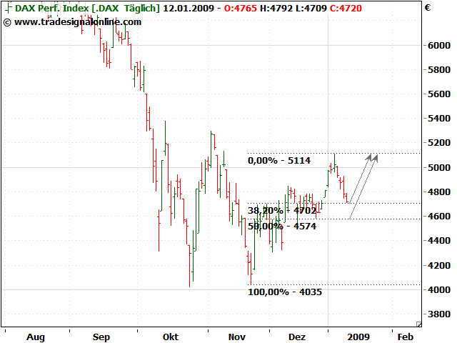 Quo Vadis Dax 2009 209983