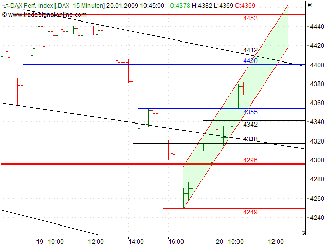 Quo Vadis Dax 2009 211516