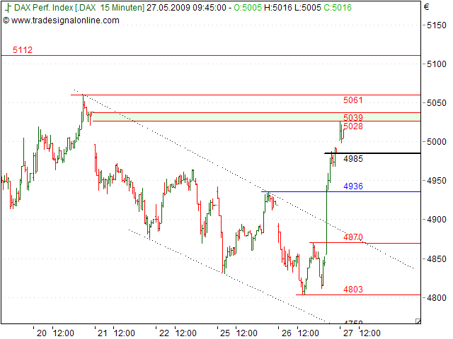Tranding für kleinen Geldbeutel 235179