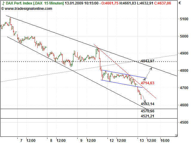 Quo Vadis Dax 2009 210071