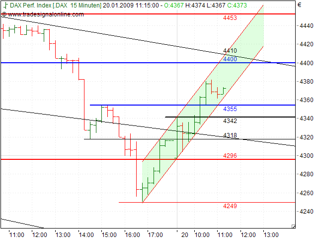 Quo Vadis Dax 2009 211518