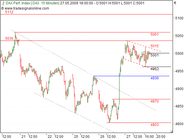 Tranding für kleinen Geldbeutel 235425