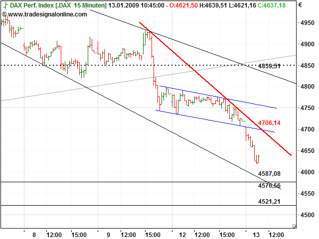 Quo Vadis Dax 2009 210078