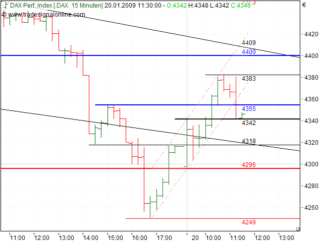 Quo Vadis Dax 2009 211522