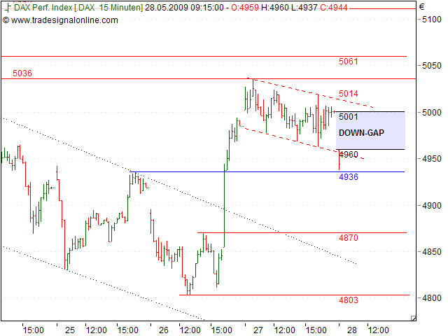 Tranding für kleinen Geldbeutel 235433