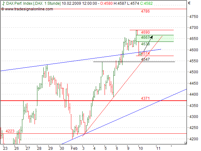 Quo Vadis Dax 2009 215628